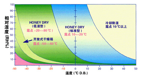 轉輪除濕機技術全攻略