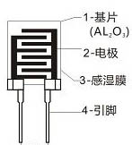 帶控制板除濕機壓縮機不啟動診斷分析濕敏電阻